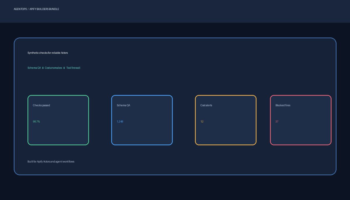 AgentOps Bundle for Apify Builders website screenshot