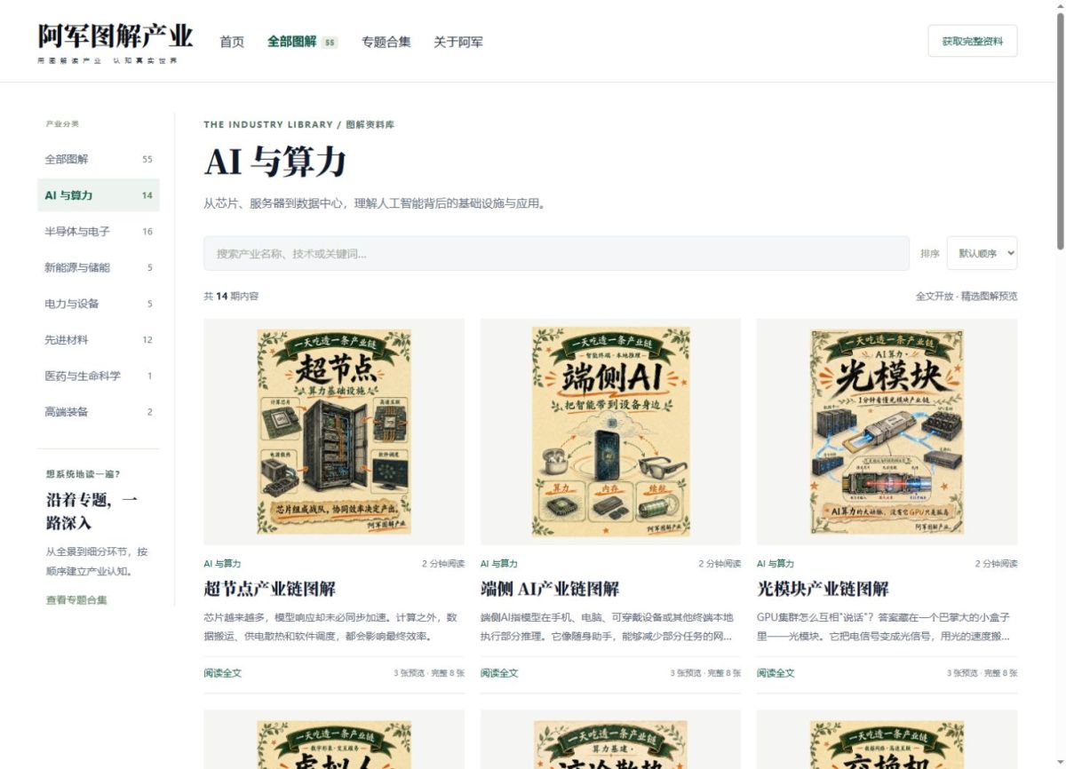 Ajun Industry website screenshot