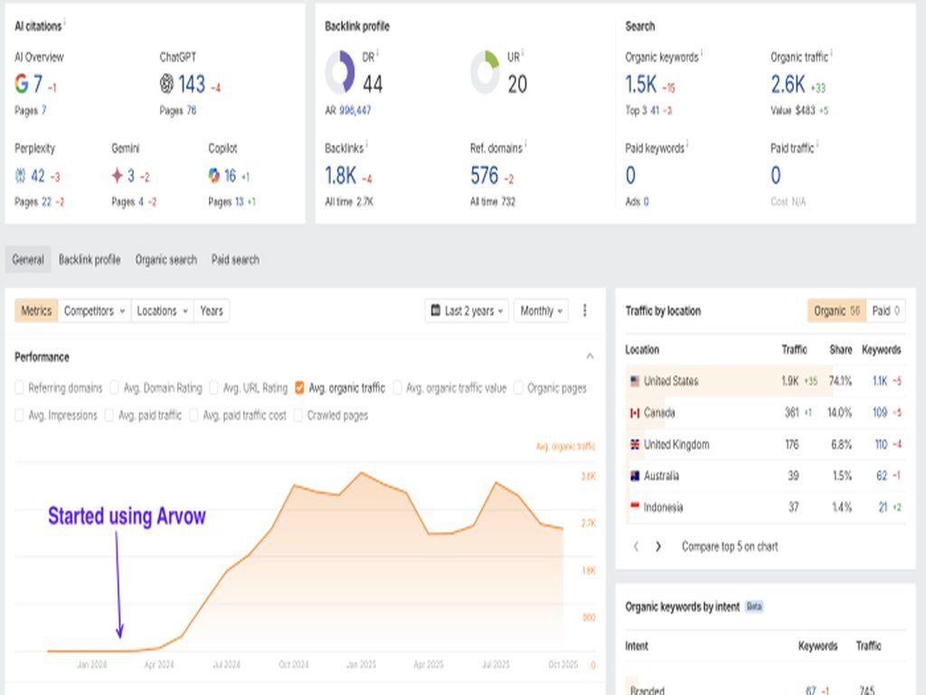 Arvow website screenshot