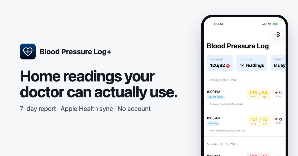 Blood Pressure Log+ website screenshot