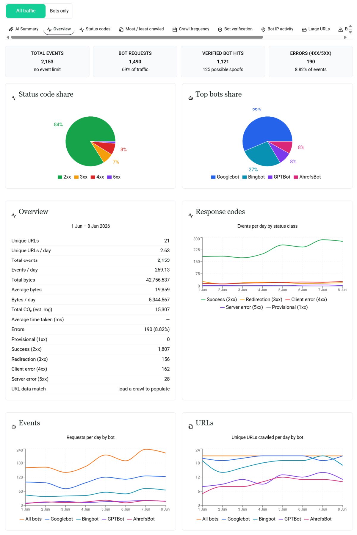Campaign360.io screenshot