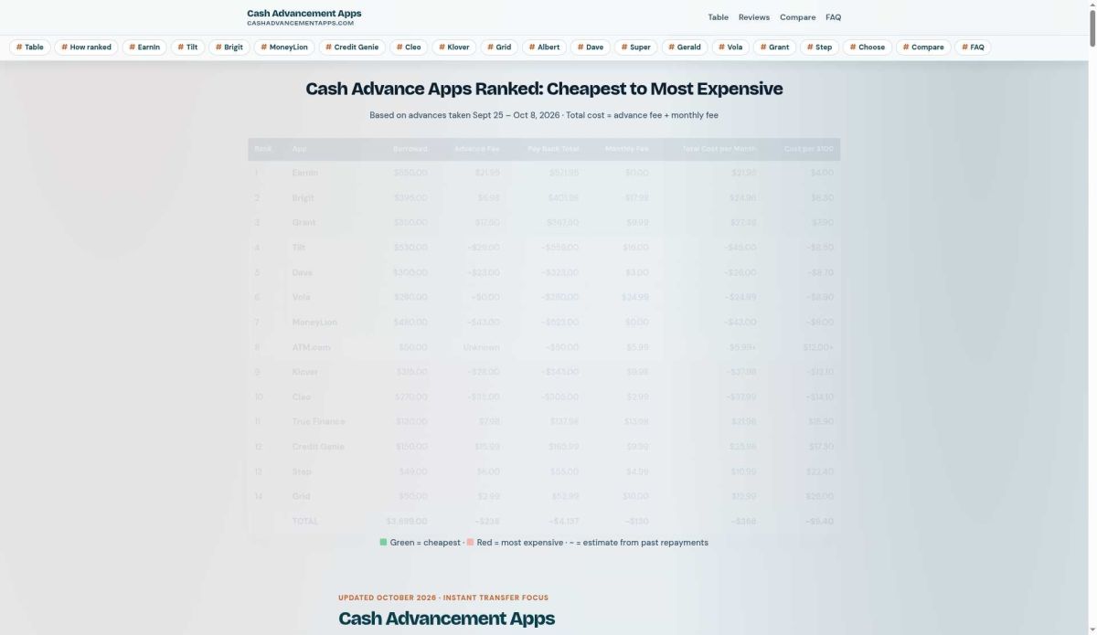 Cash Advancement Apps screenshot