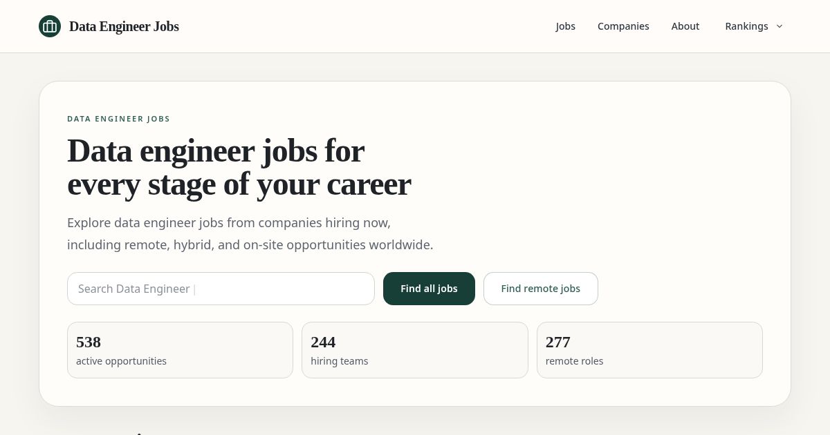 Data Engineer Jobs website screenshot