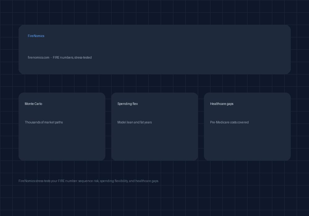 FIREnomics website screenshot