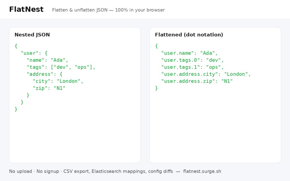 FlatNest — JSON Flattener & Unflattener screenshot