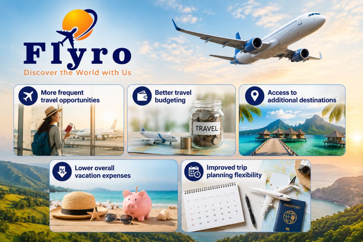 Flyro Travel website screenshot