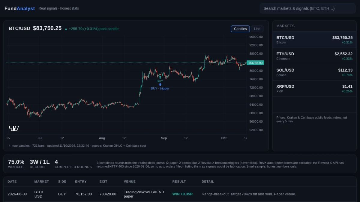 Fund Analyst website screenshot