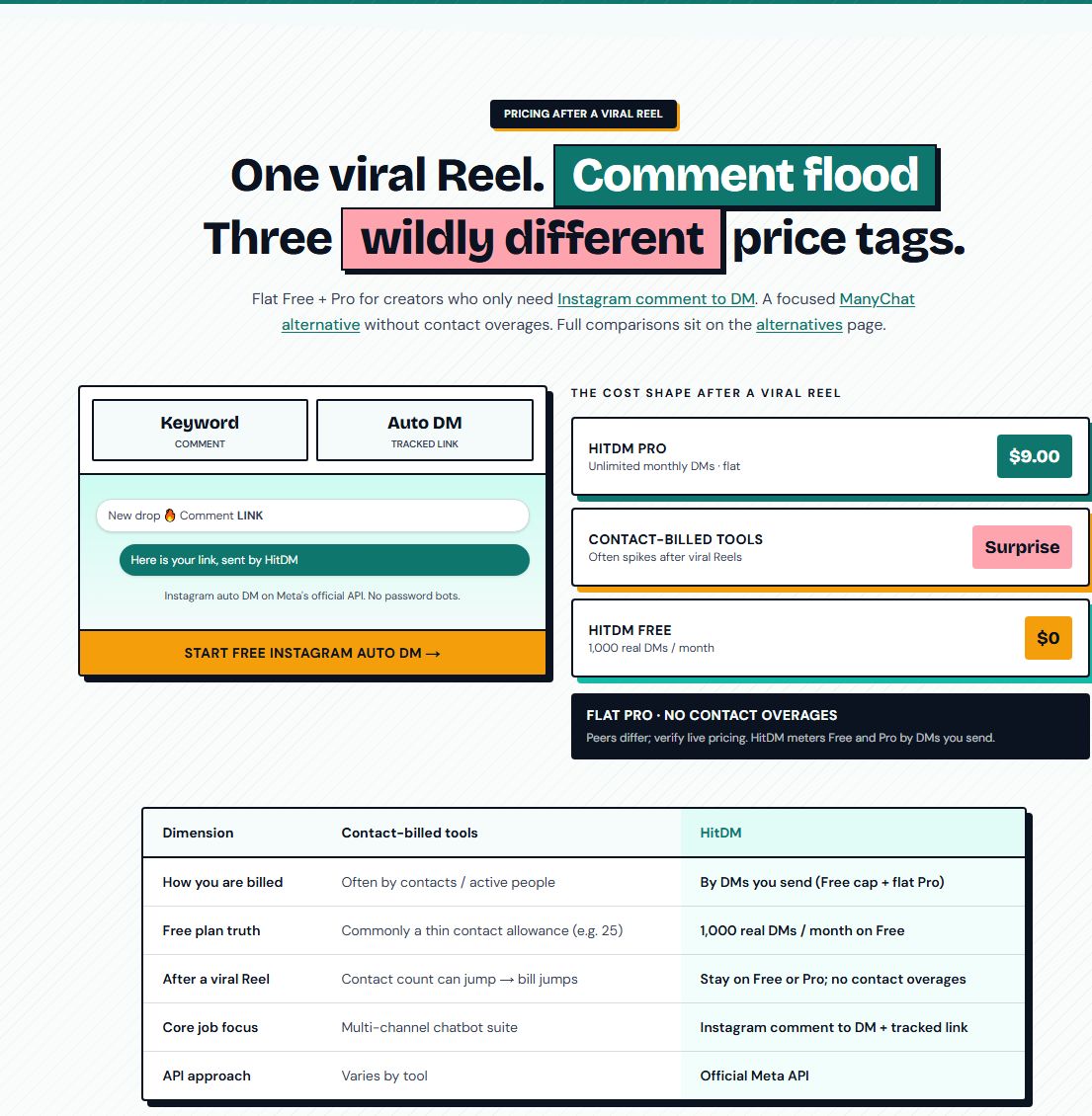 HitDM screenshot