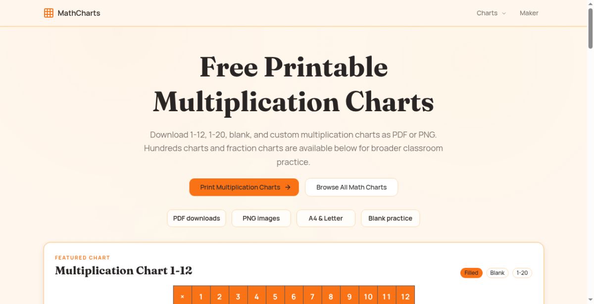 Math Charts website screenshot