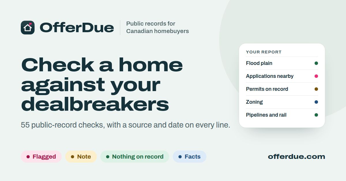 OfferDue website screenshot