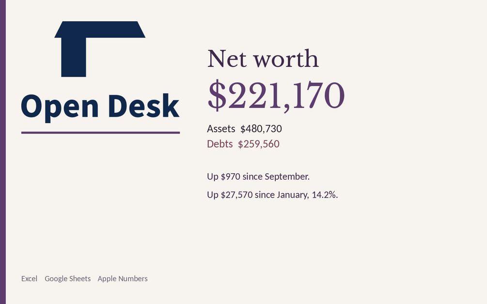 Open Desk screenshot