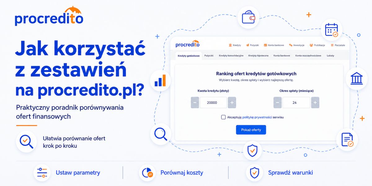 Procredito.pl - Zestawienie kredytów i pożyczek gotówkowych website screenshot