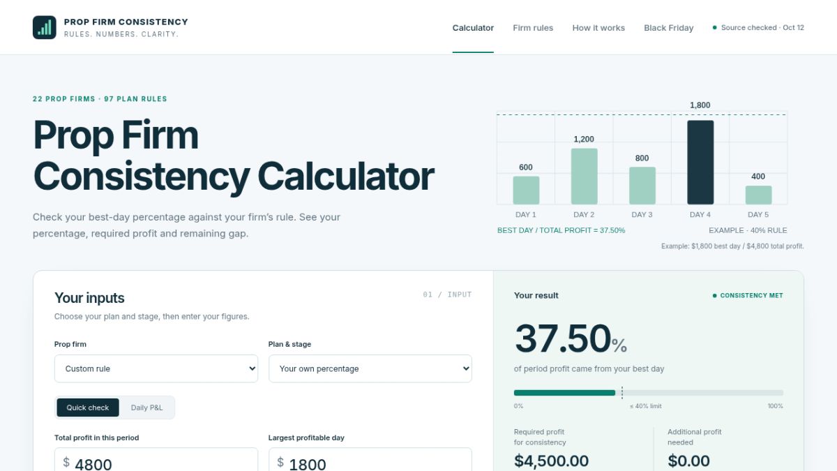 Prop Firm Consistency website screenshot
