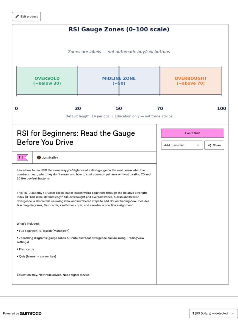 RSI for Beginners: Read the Gauge Before You Drive website screenshot