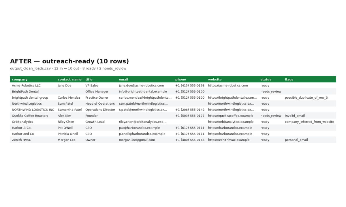 Sales List Rescue screenshot