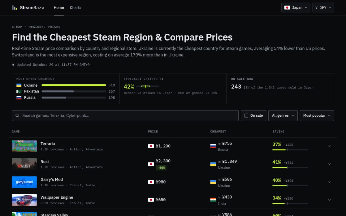SteamBaza website screenshot