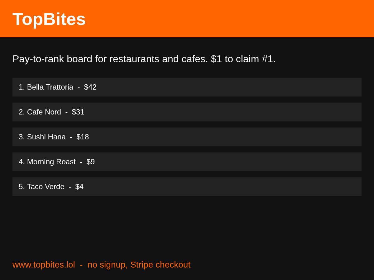 TopBites website screenshot