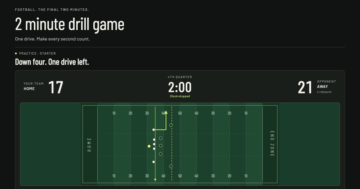 Two Minute Drill website screenshot