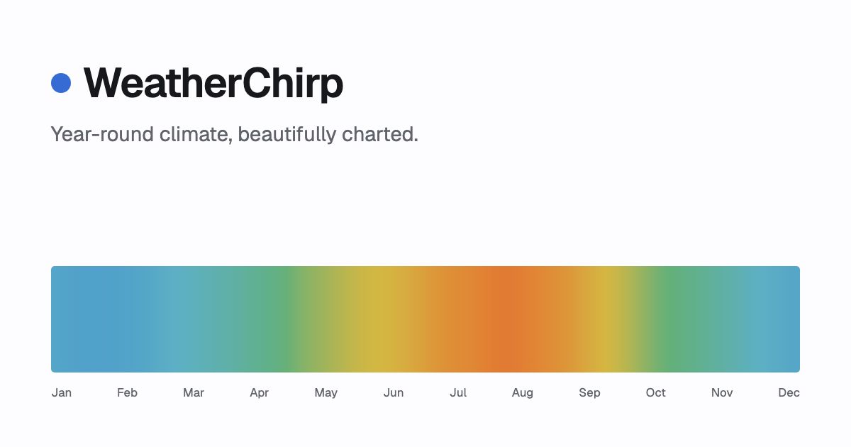 WeatherChirp website screenshot
