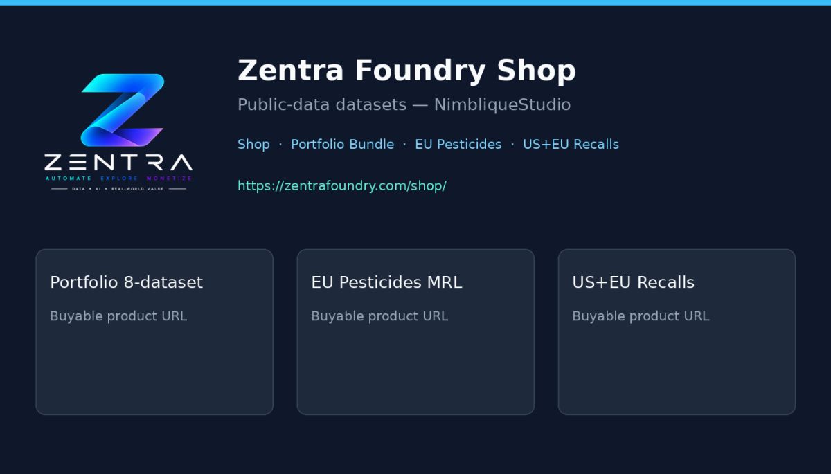 Zentra Foundry Public Data Shop website screenshot